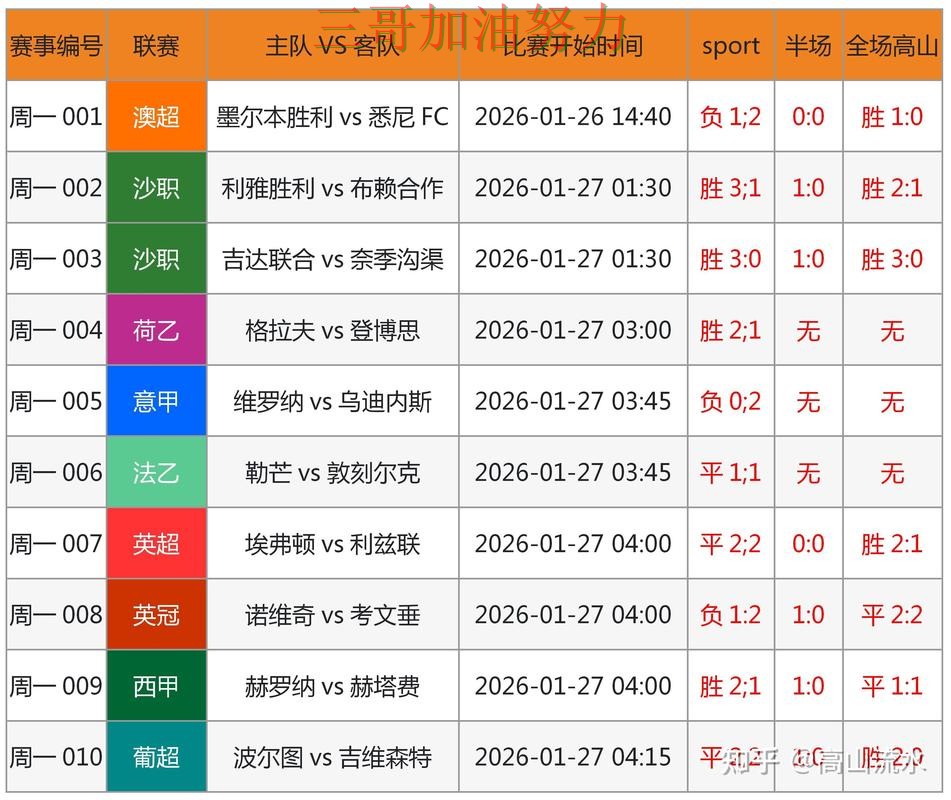 世界杯买球是否值得用别乱选,数据分析给你答案(世界杯官方信息) 世界杯买球是否值得用别乱选,数据分析给你答案(世界杯官方信息)
